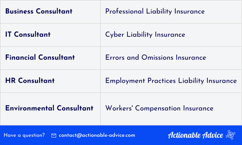 A table showing examples of business insurances for different types of industries